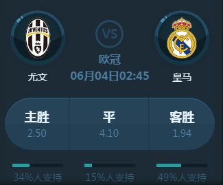 例表明